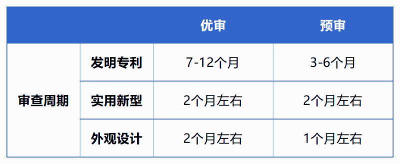 株洲湘知知識產權代理事務所,株洲市三湘知識產權服務有限責任公司,株洲知識產權代理服務,企業(yè)知識產權系統(tǒng)方案,知識產權咨詢