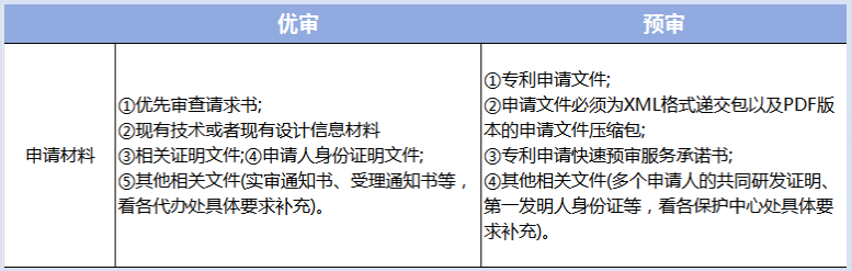 株洲湘知知識產權代理事務所,株洲市三湘知識產權服務有限責任公司,株洲知識產權代理服務,企業(yè)知識產權系統(tǒng)方案,知識產權咨詢