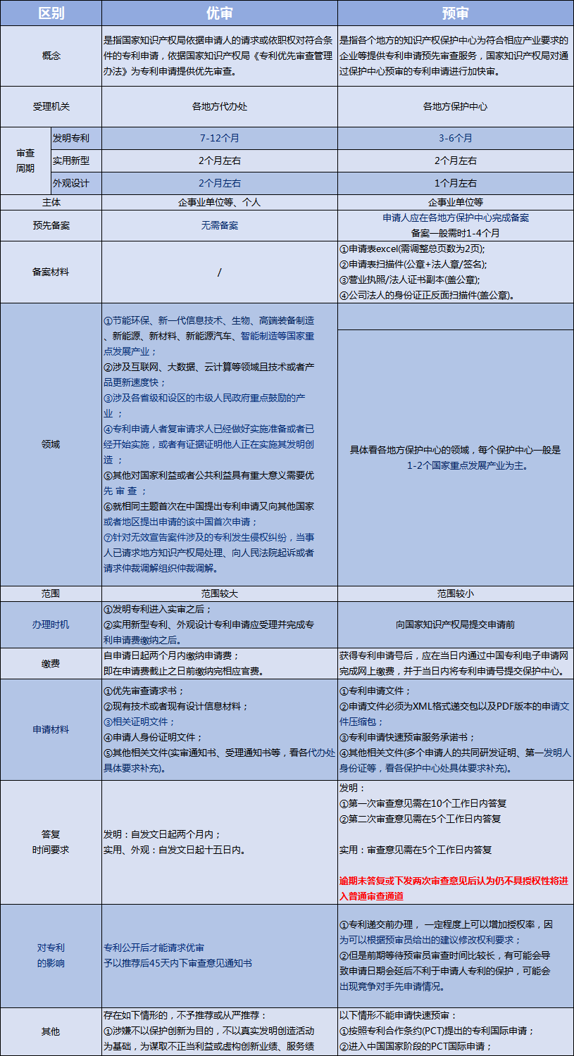 株洲湘知知識產權代理事務所,株洲市三湘知識產權服務有限責任公司,株洲知識產權代理服務,企業(yè)知識產權系統(tǒng)方案,知識產權咨詢