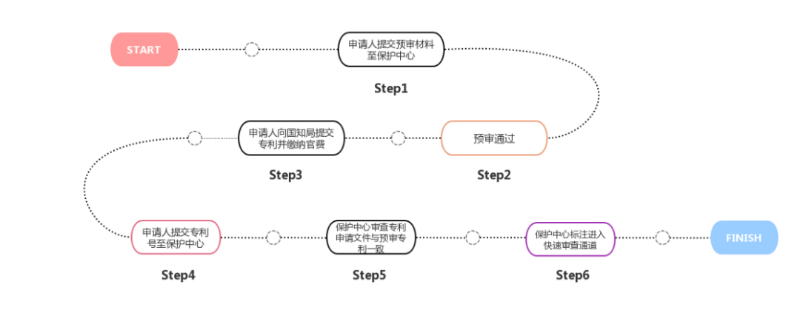 株洲湘知知識產權代理事務所,株洲市三湘知識產權服務有限責任公司,株洲知識產權代理服務,企業(yè)知識產權系統(tǒng)方案,知識產權咨詢